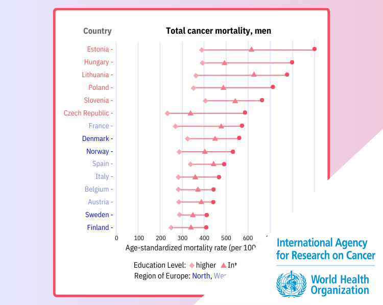 Mapping socio-economic inequalities in cancer mortality across European Countries