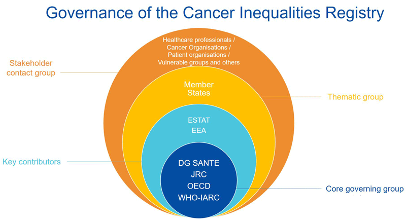 Picture of ECIR governance